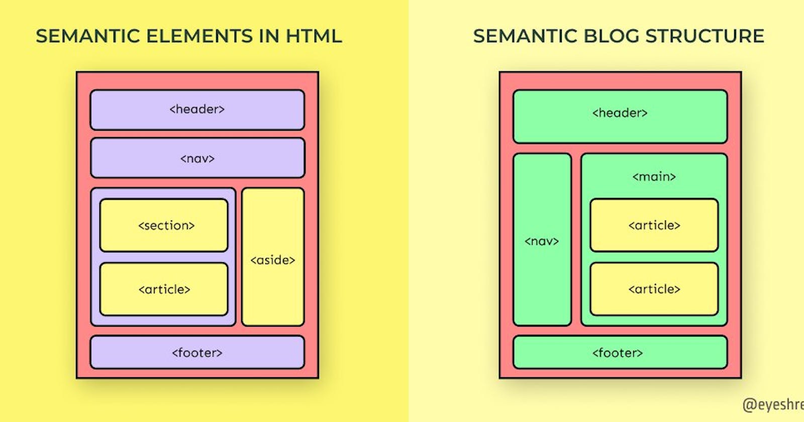 Semantic Elements in HTML