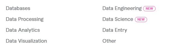 Fiverr Data section