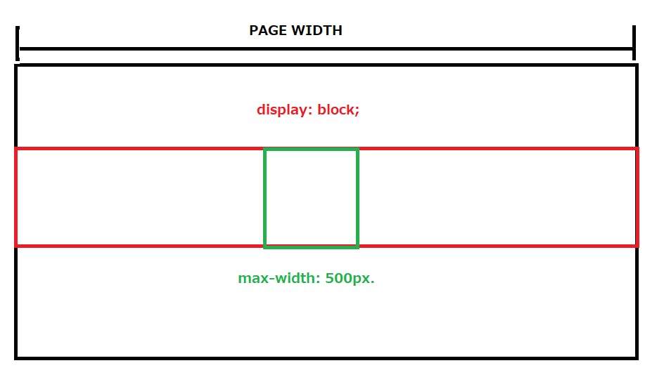 display block explanation.png