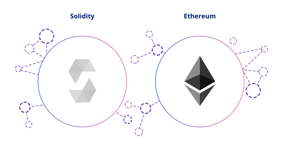 Solidity
