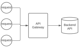 gateway.PNG