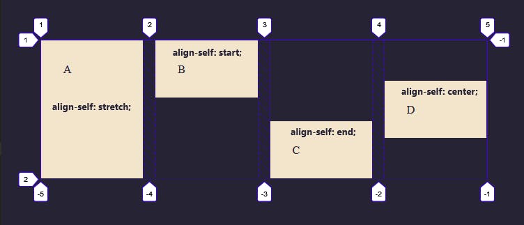 grid_align_self.png