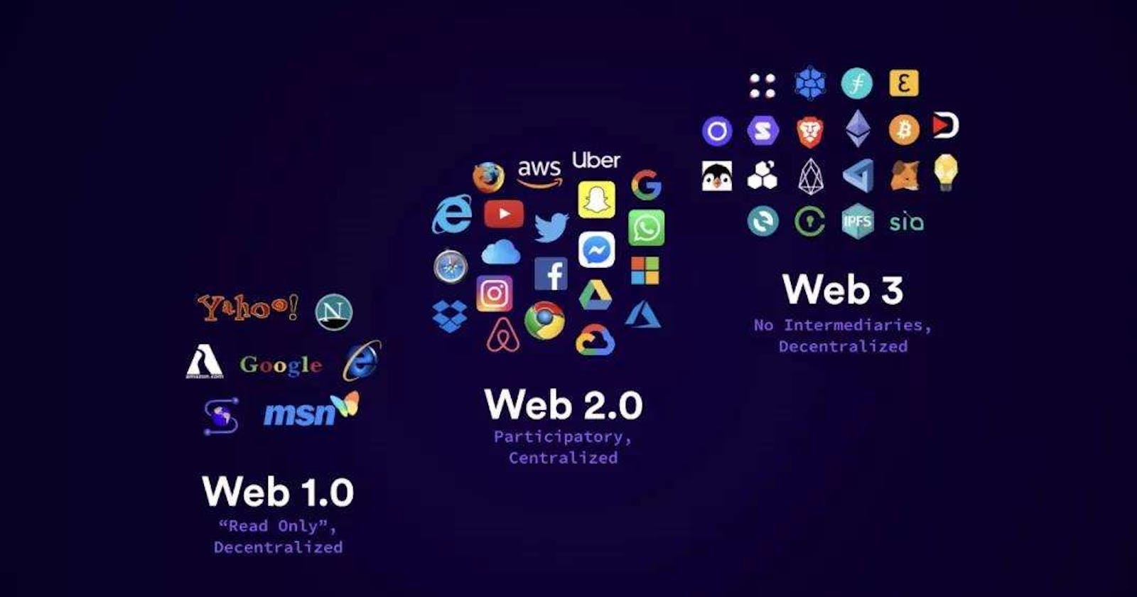 Introduction to Web3 Development