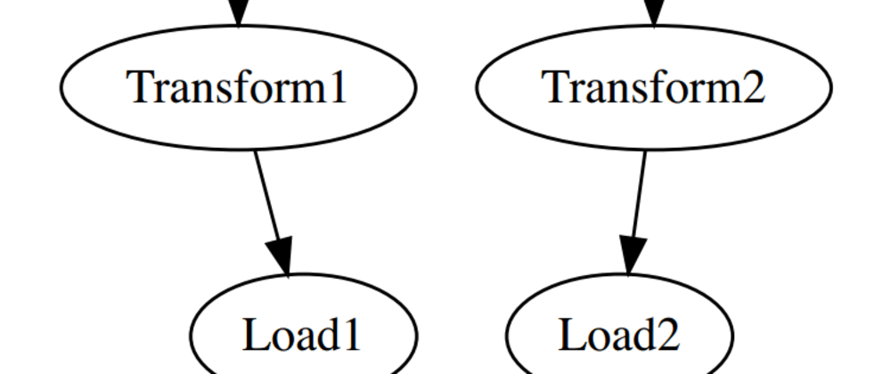 Parallelising ETL workflows with the Jongleur gem