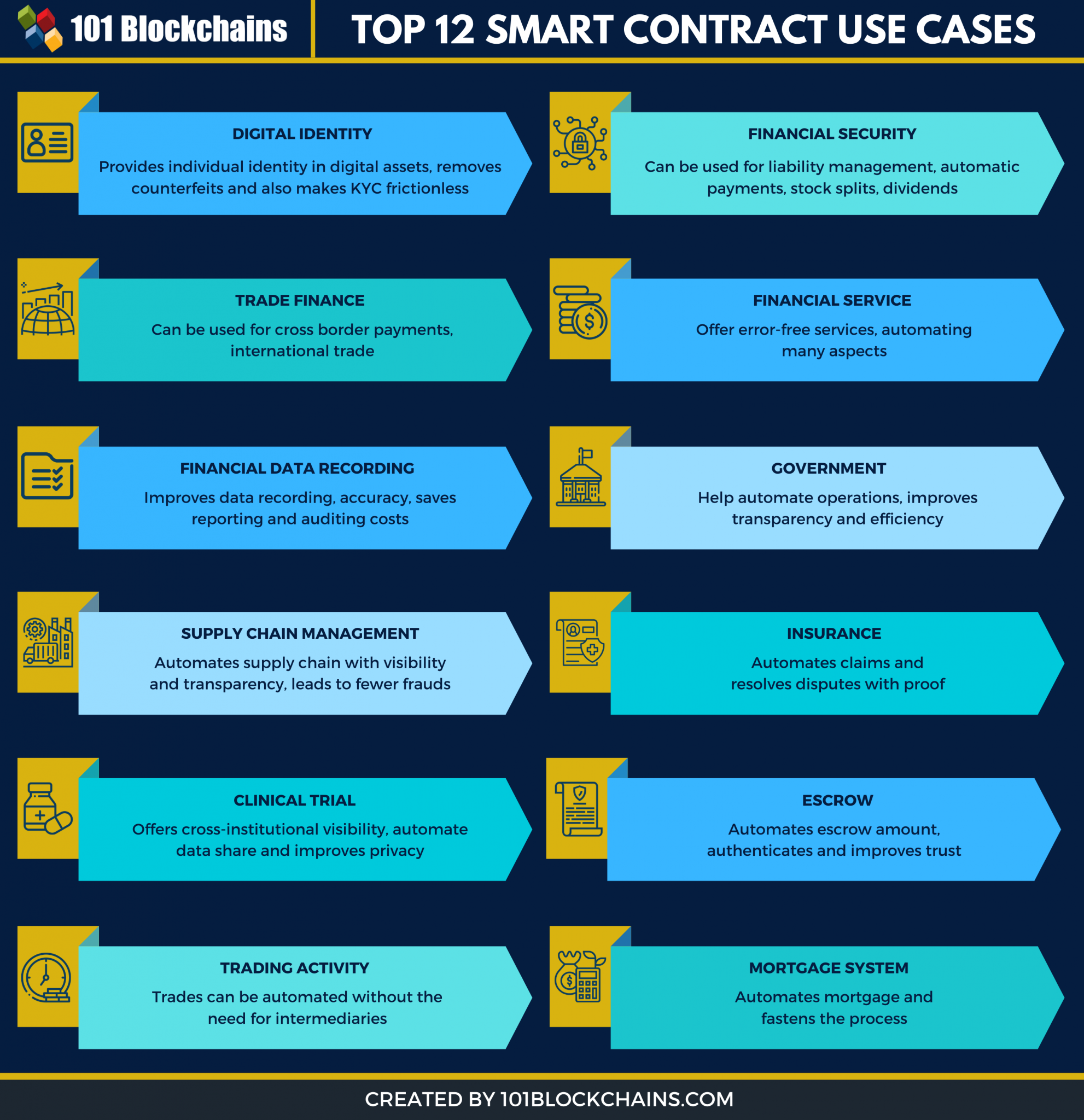 smart-contract-use-case-1982x2048.png