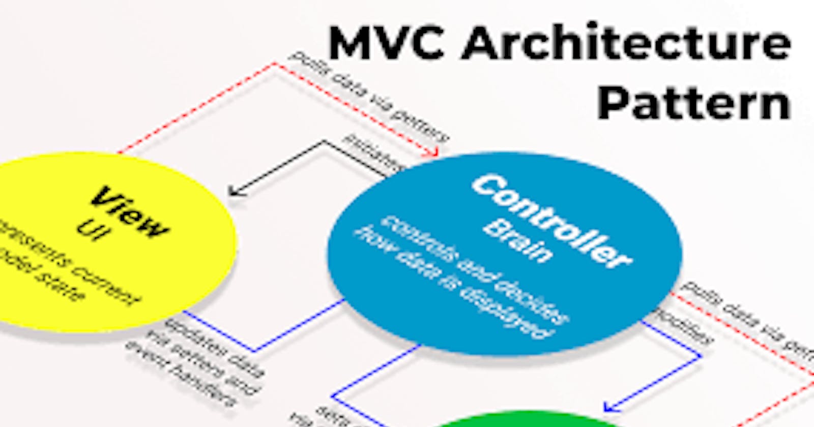 Introduction to MVC