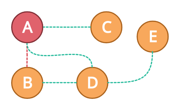 Graph Daigrams (5).png