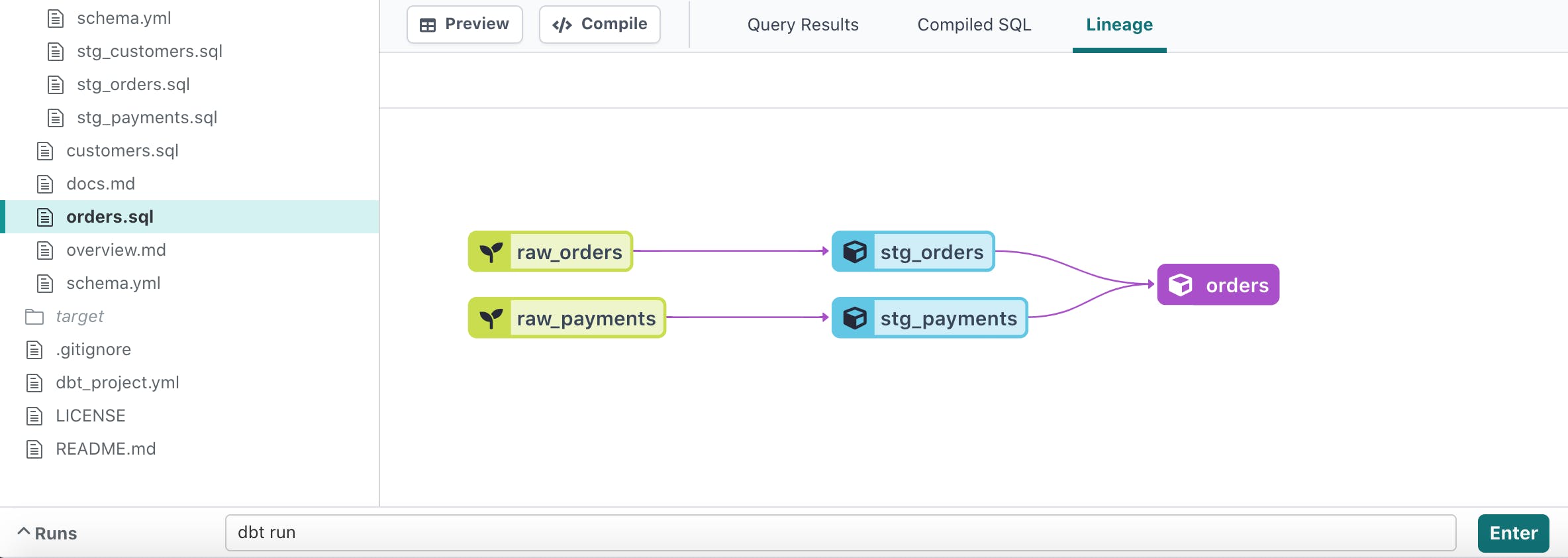 Orders DBT Lineage