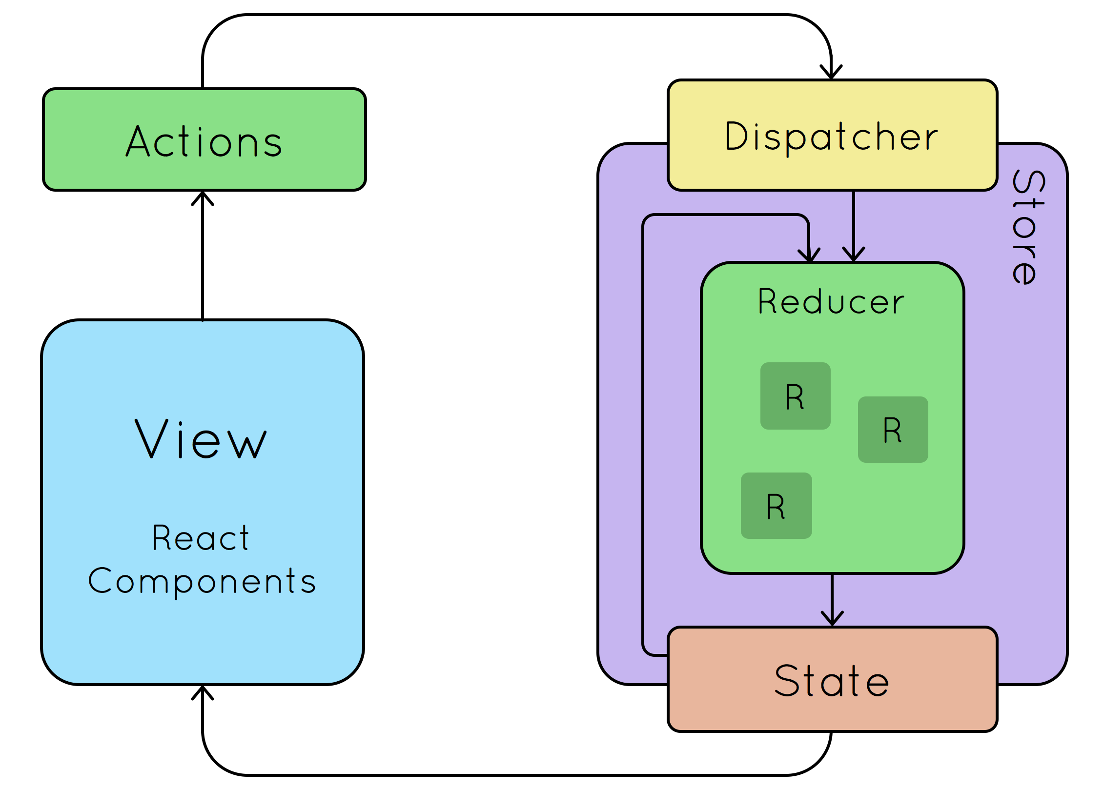 redux-flow.png