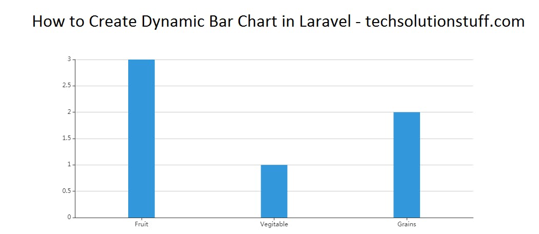 how_to_create_dynamic_barchart_in_laravel_output.png