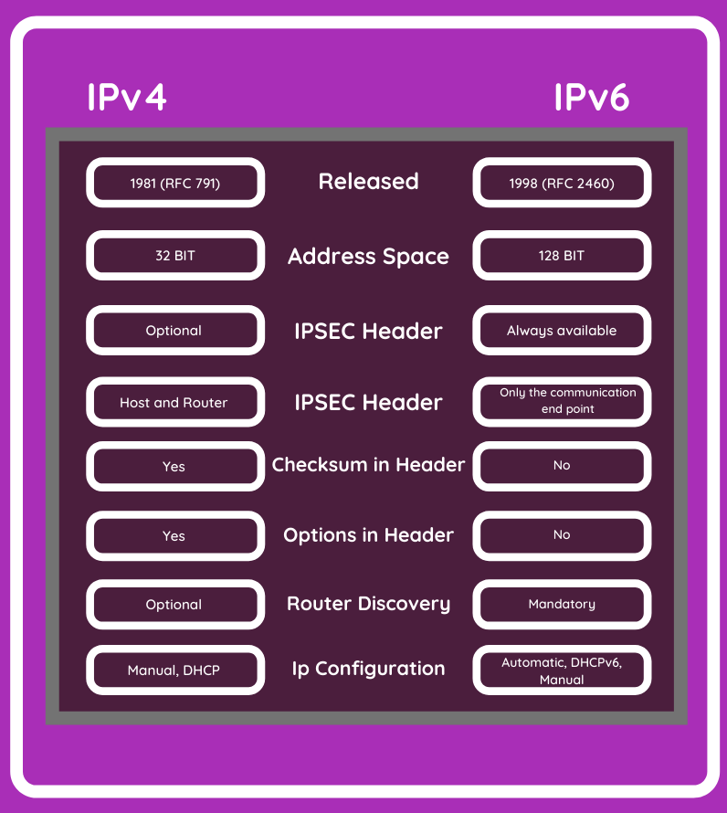 diffipv4ipv6.png