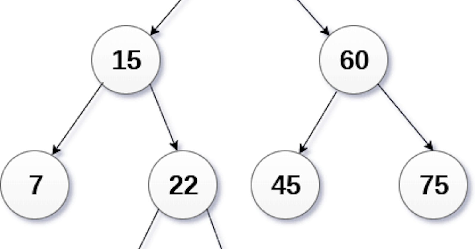 Binary Trees In Data Structure Made Easy