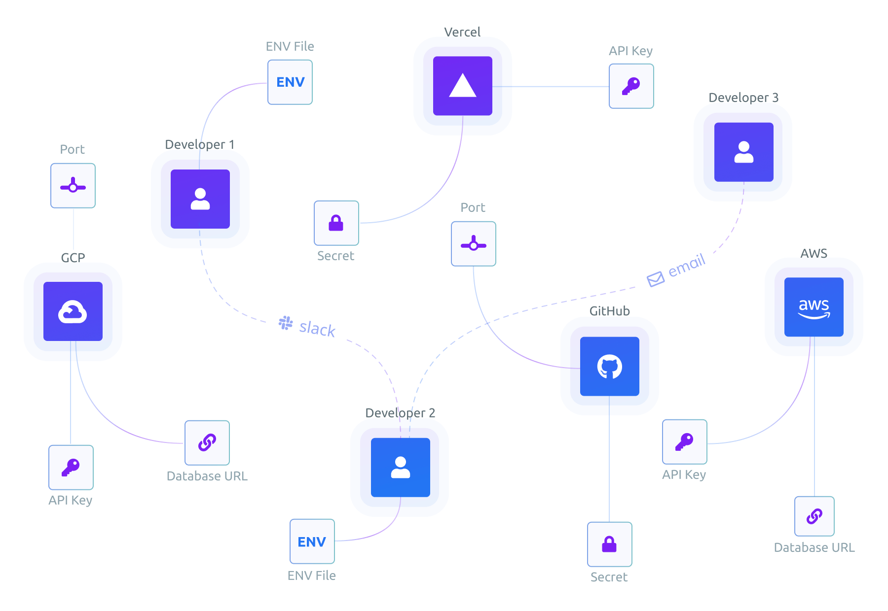 Using Doppler in Serverless Applications