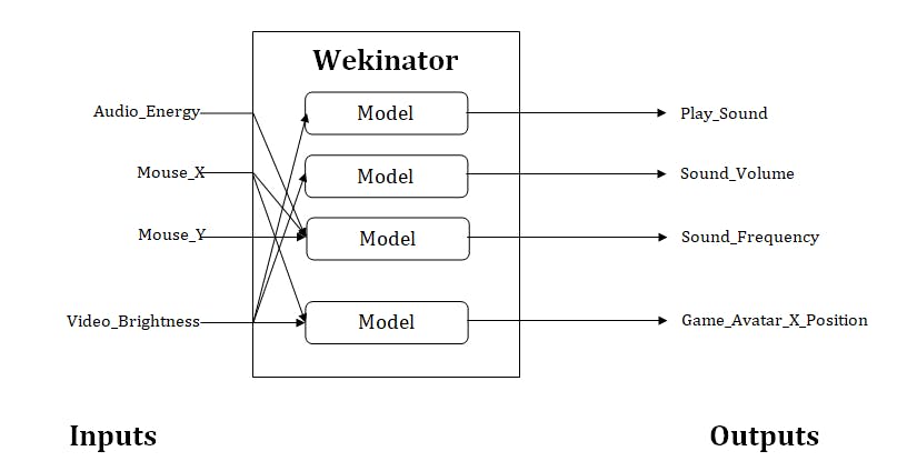 Wekinator Overview