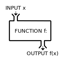 220px-Function_machine2.svg.png