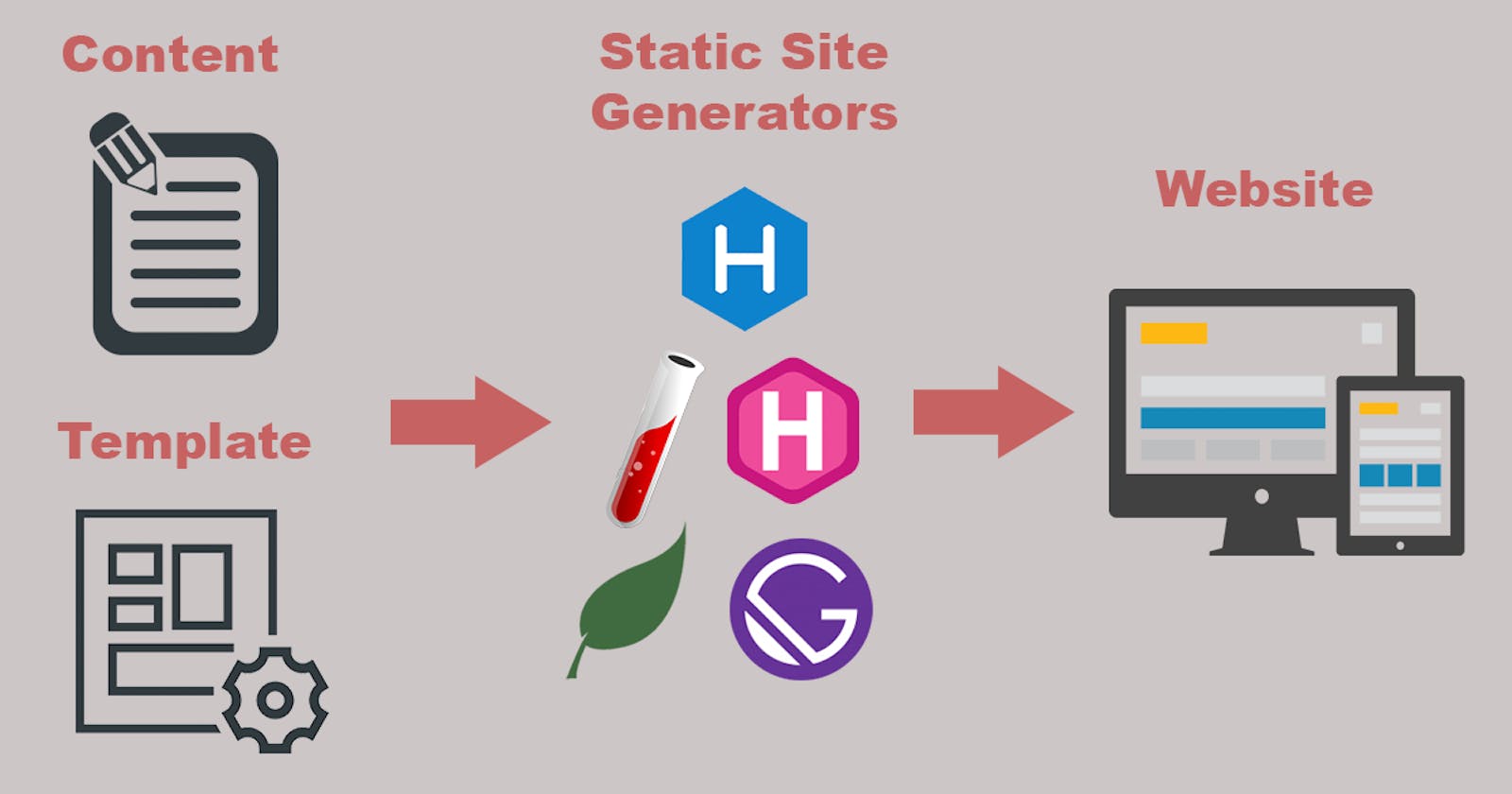 Static Site Generators: A Comparison