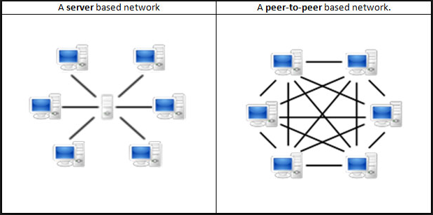 Peer-to-Peer-Network-1.png