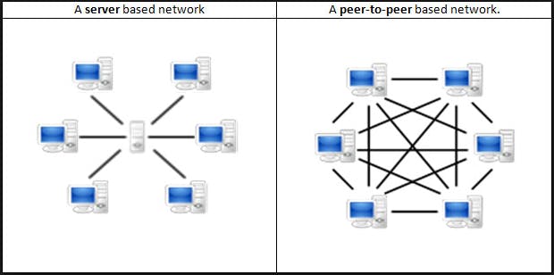 Peer-to-Peer-Network-1.png