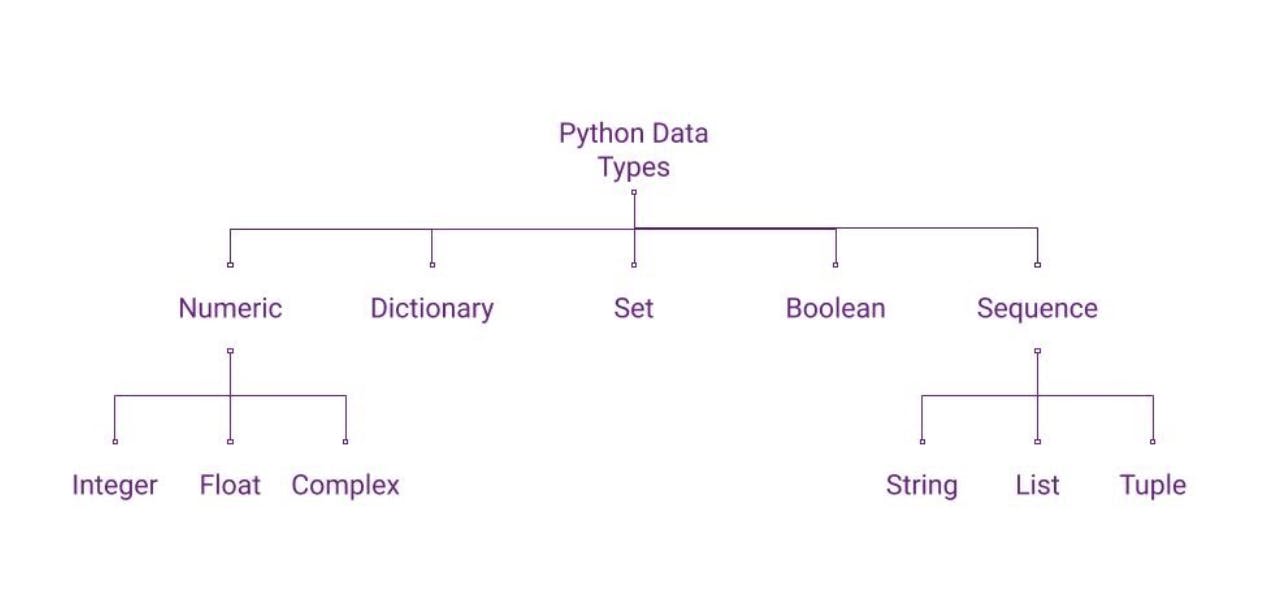 Python-data-structure.jpg
