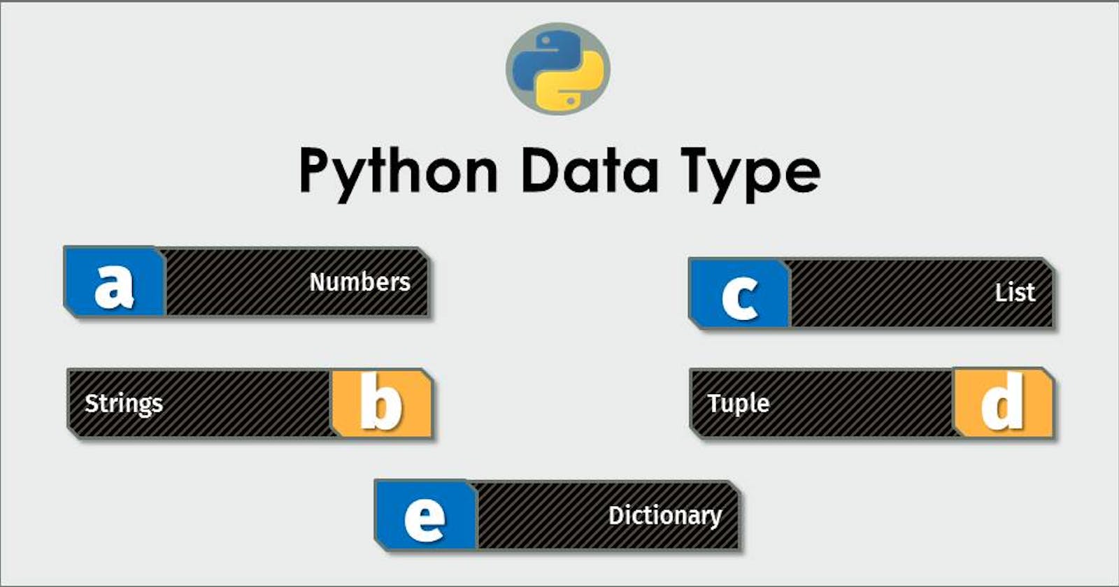 Types and values in Python