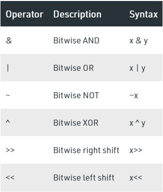 bitwise operators.png