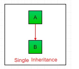 inheritance11.png