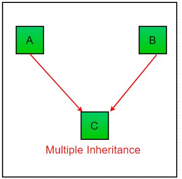 multiple-inheritance1.png