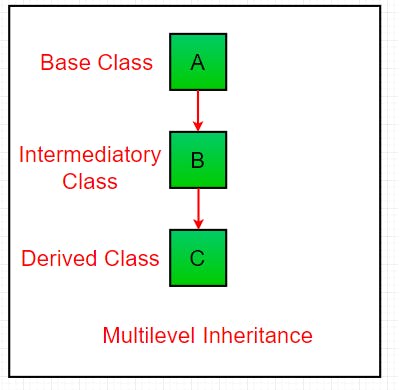 Multilevel-inheritance1.png