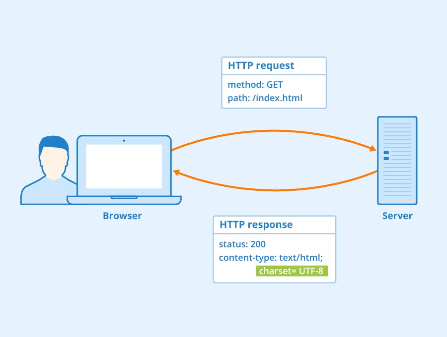 HTTP-Header.png