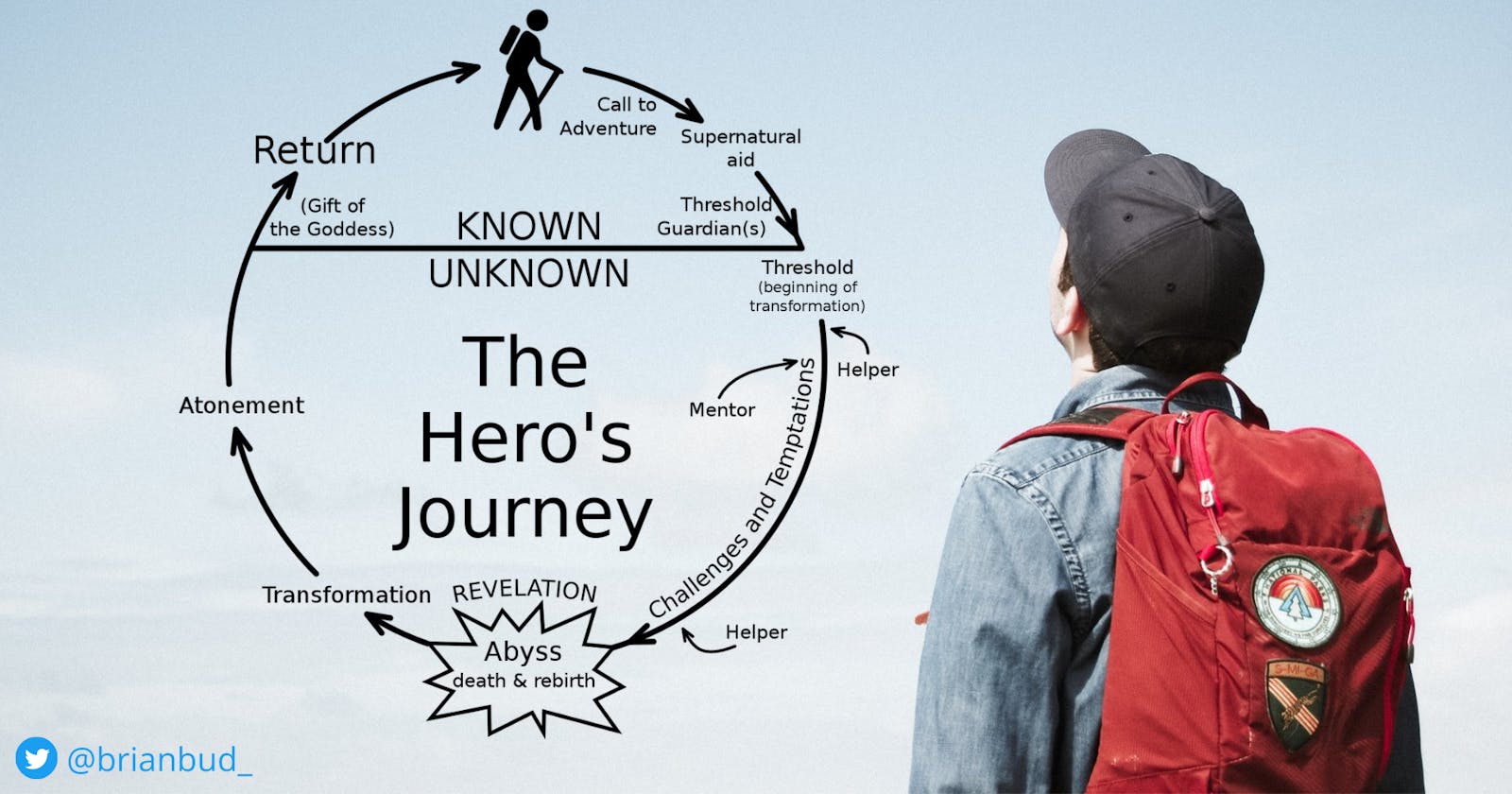 How documenting your journey will make you a HERO.