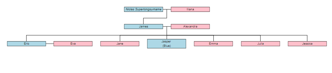 dTree - Family Tree