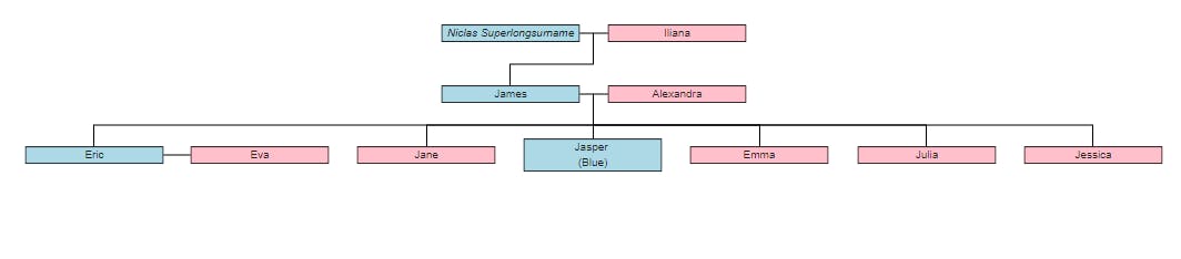 dTree - Family Tree