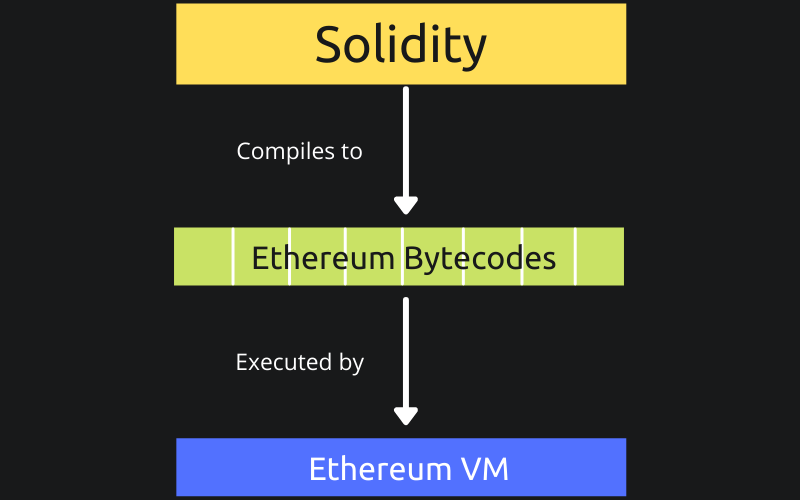 Solidity (2).png