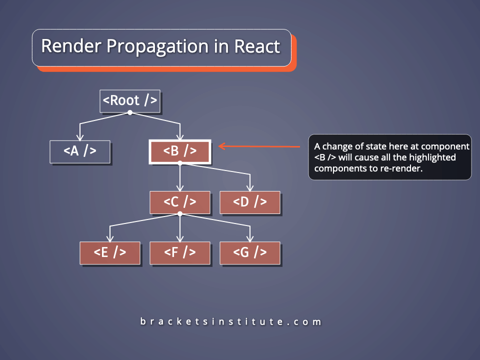 react_render_propagation.png