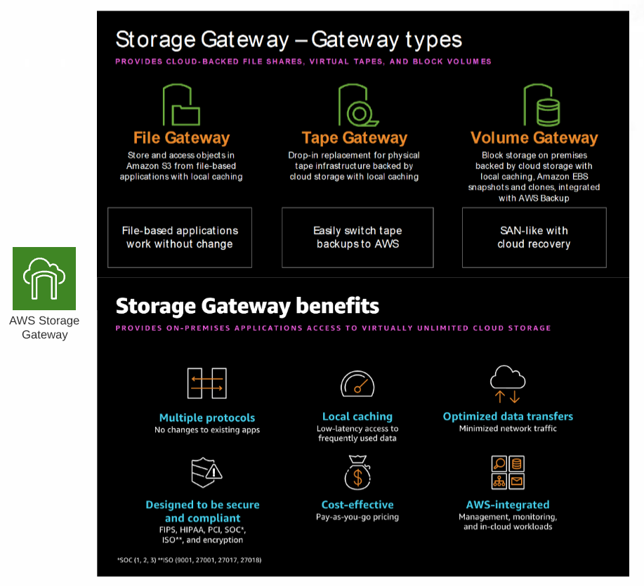 4.2 AWS Storage Gateway.png