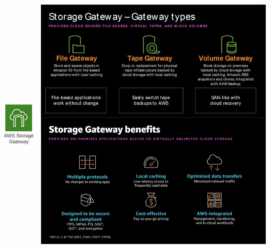 4.2 AWS Storage Gateway.png