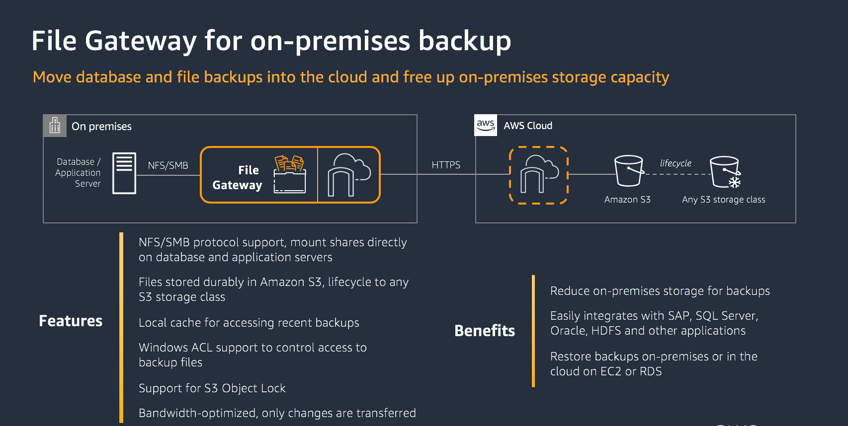 4.3 File-Gateway-for-on-premises-backups.png