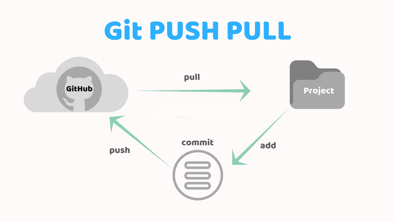 gitpushpull.jpg