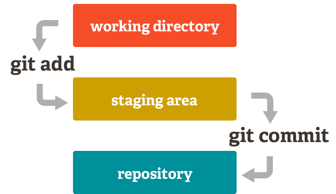 gitfloors.png
