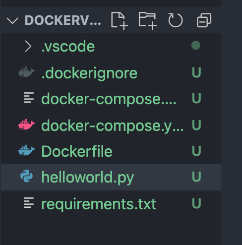 folder structure after Docker files are generated