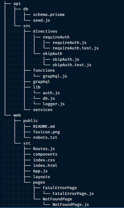 RedwoodJS File Structure