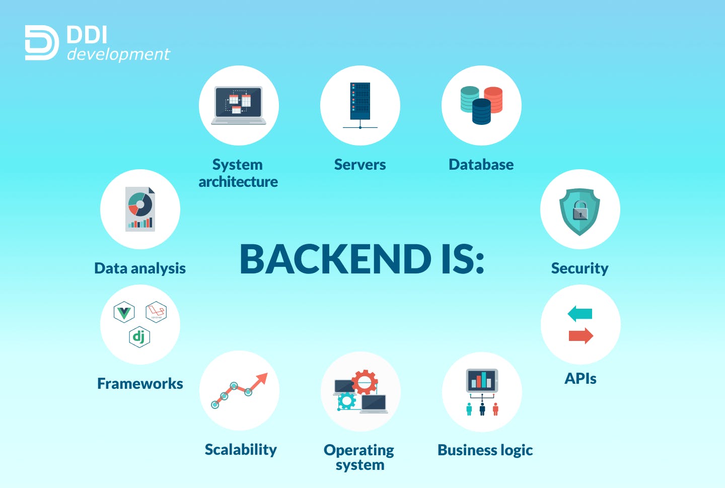 backend-is.png