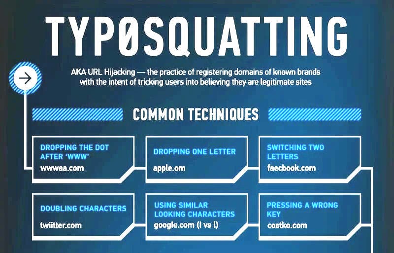 Picture showing typosquatting techniques