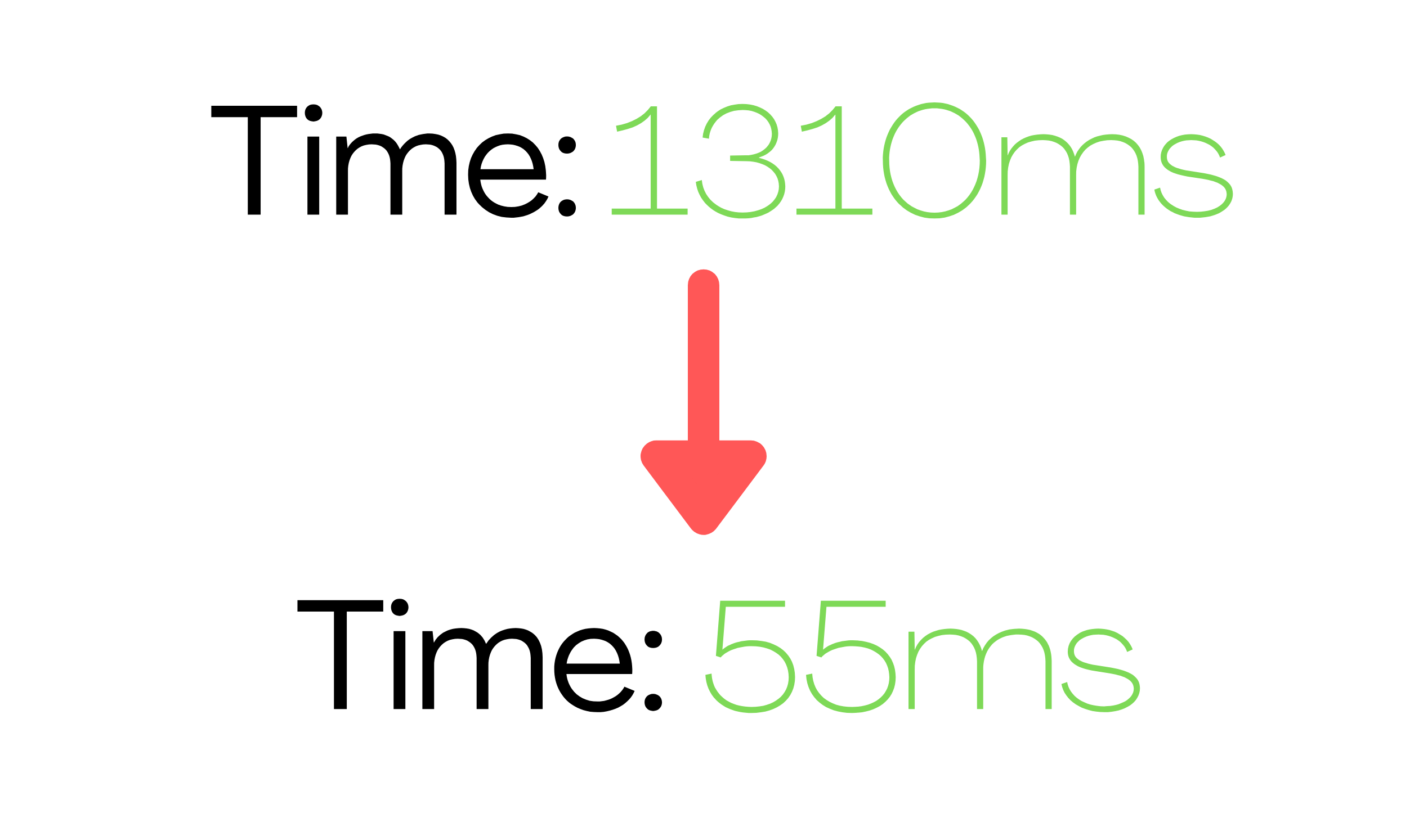 How To Make Your Site 25x Faster With A Few Lines Of Code