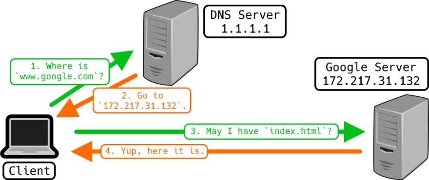 dns1111.png