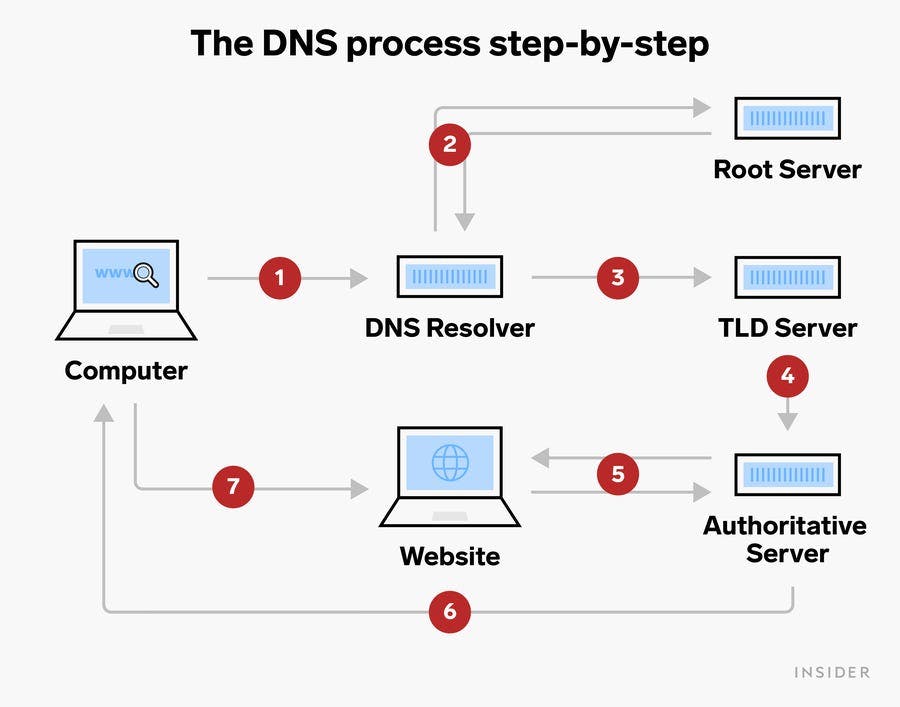 dns123.jfif