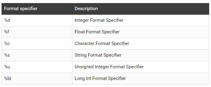 specifiers.png