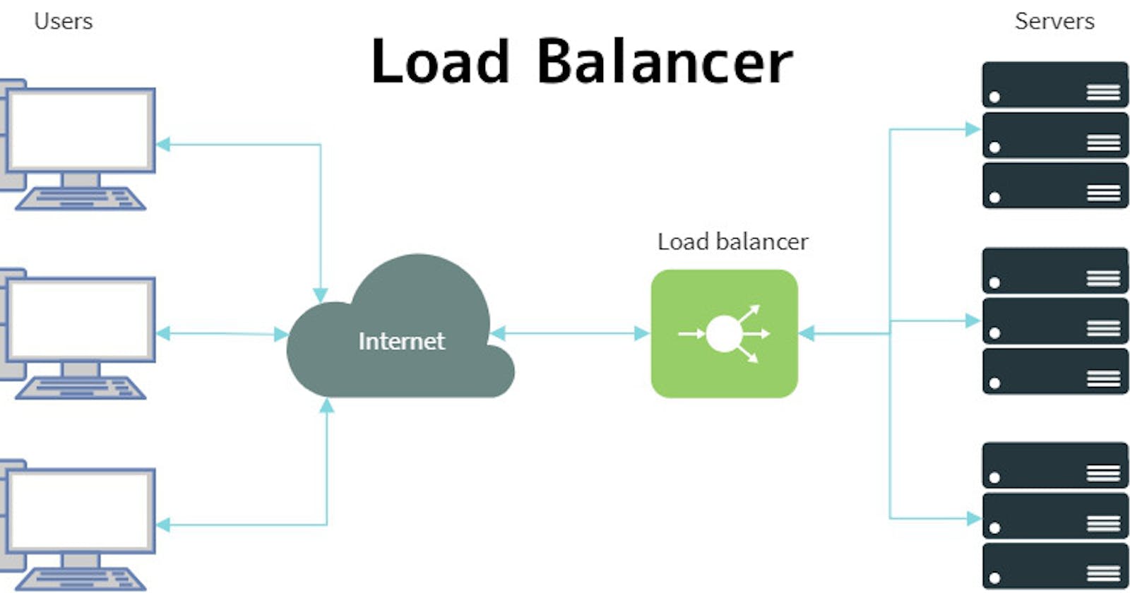 Build and Deploy an Nginx Load Balancing Infrastructure using Ansible and Vagrant