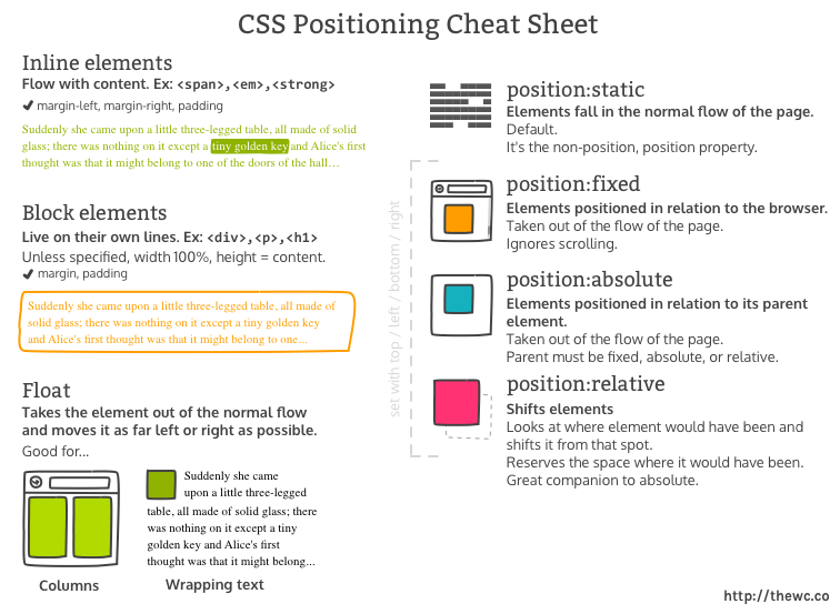 css_positioning-cheat_sheet.png