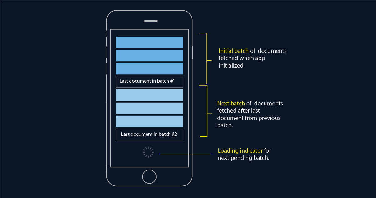 Build Infinite Scroll with Expo and Firebase